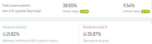 wyniki testów A/B tytułów we FreshMailu
